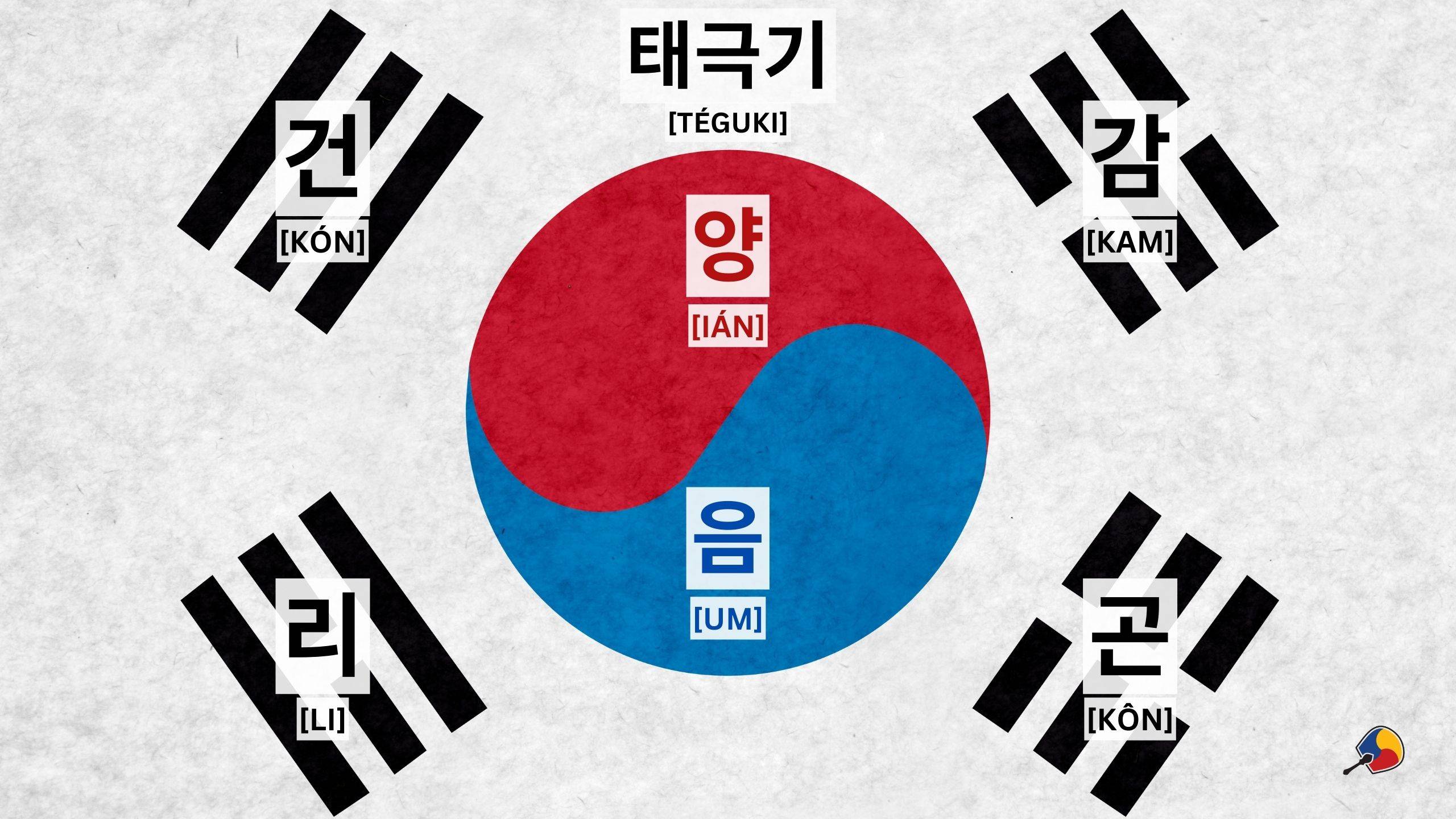 bandeira coreia, bandeira da coreia, bandeira coreia do sul, bandeira da coreia do sul
